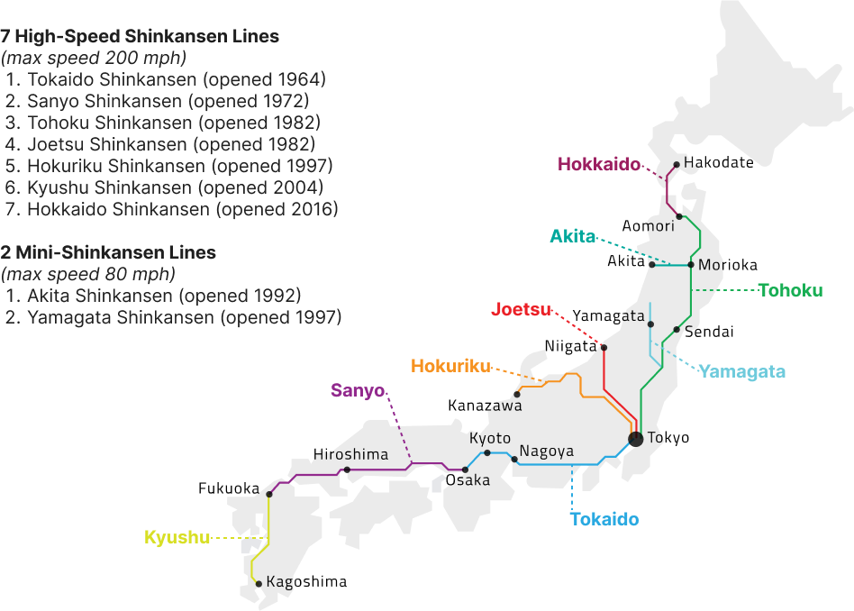 The Fastest Train in the World (Shinkansen) - tim